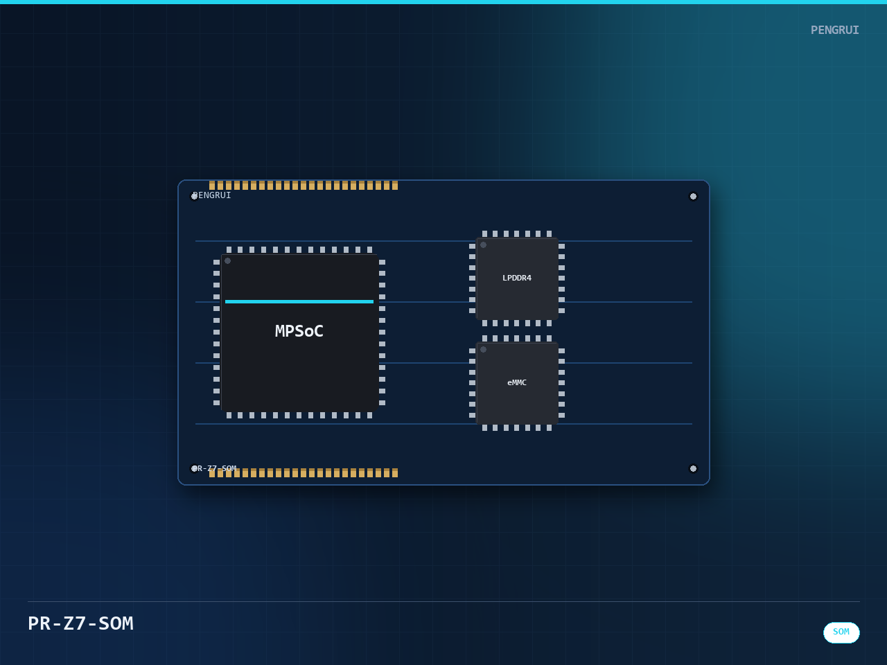 Zynq-7000 System-on-Module - 图片 1