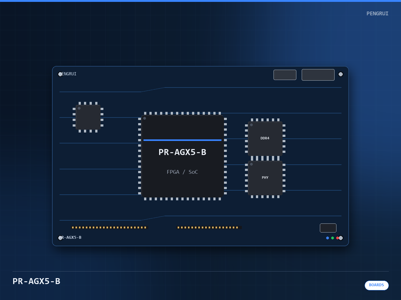 Agilex 5 FPGA Development Board - 图片 1