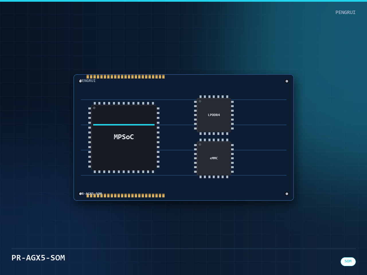 Agilex 5 SoC System-on-Module - 图片 1
