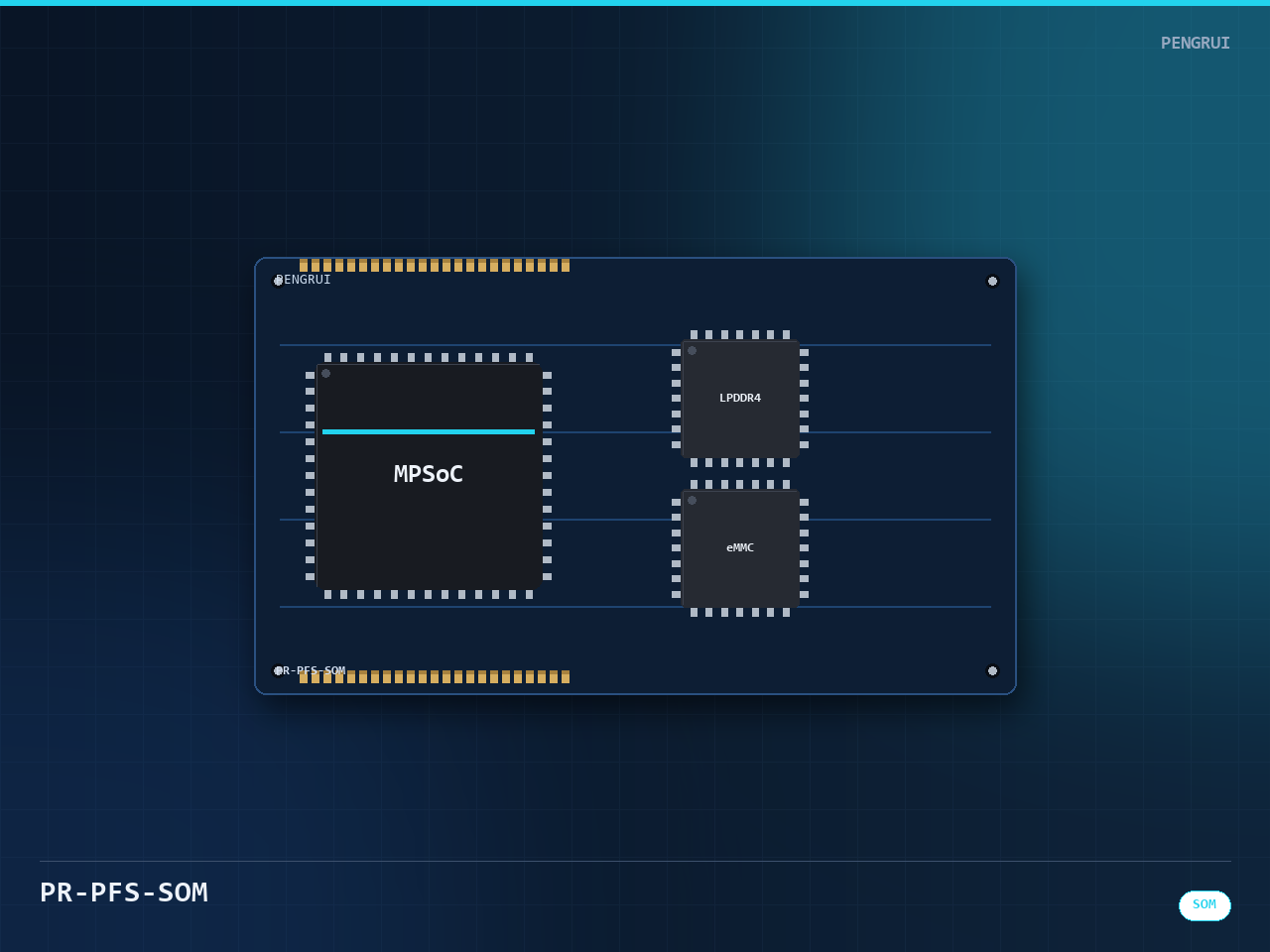 PolarFire SoC System-on-Module - 图片 1