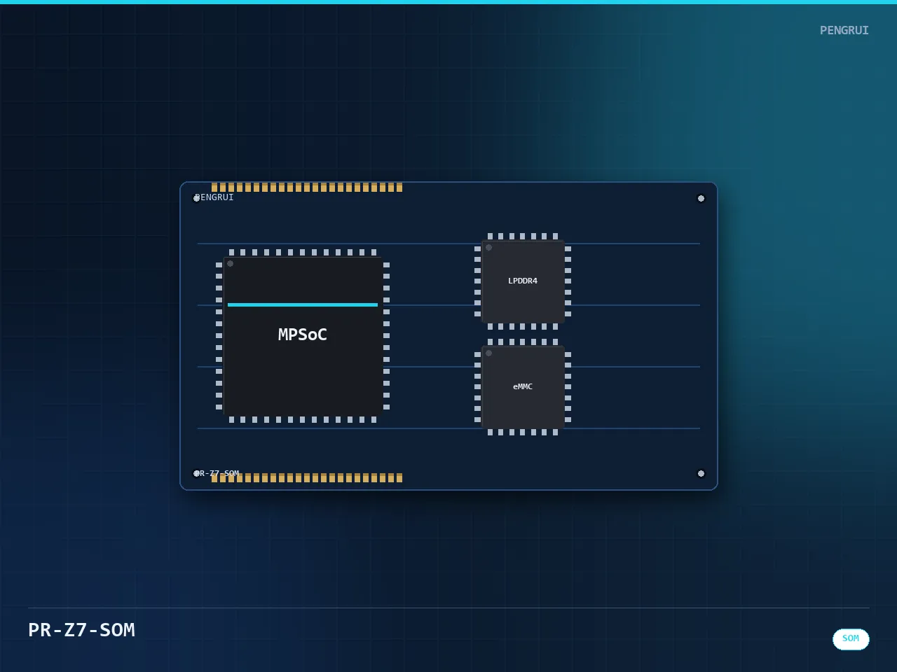 Zynq-7000 System-on-Module