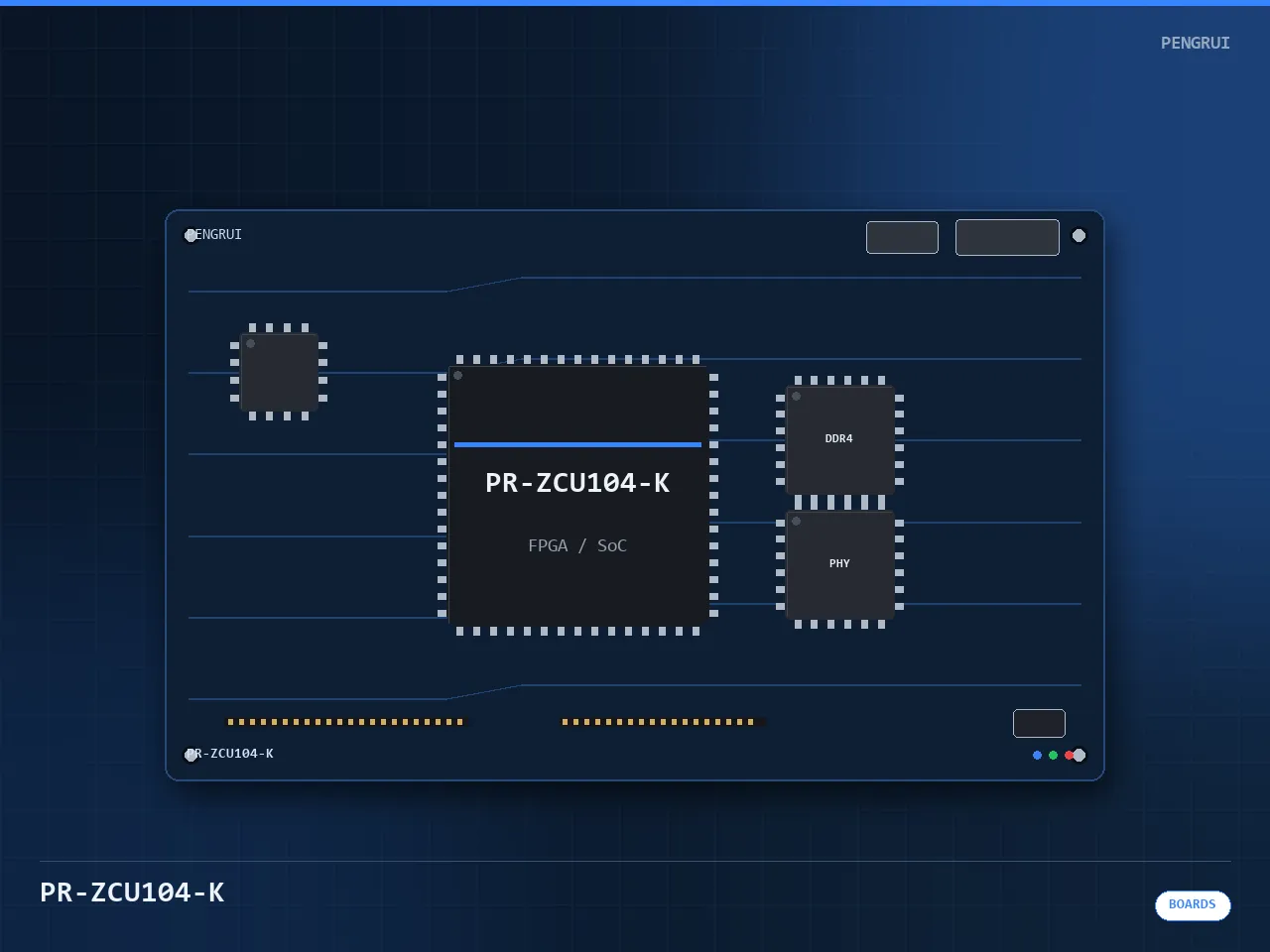 Zynq UltraScale+ EV Evaluation Kit